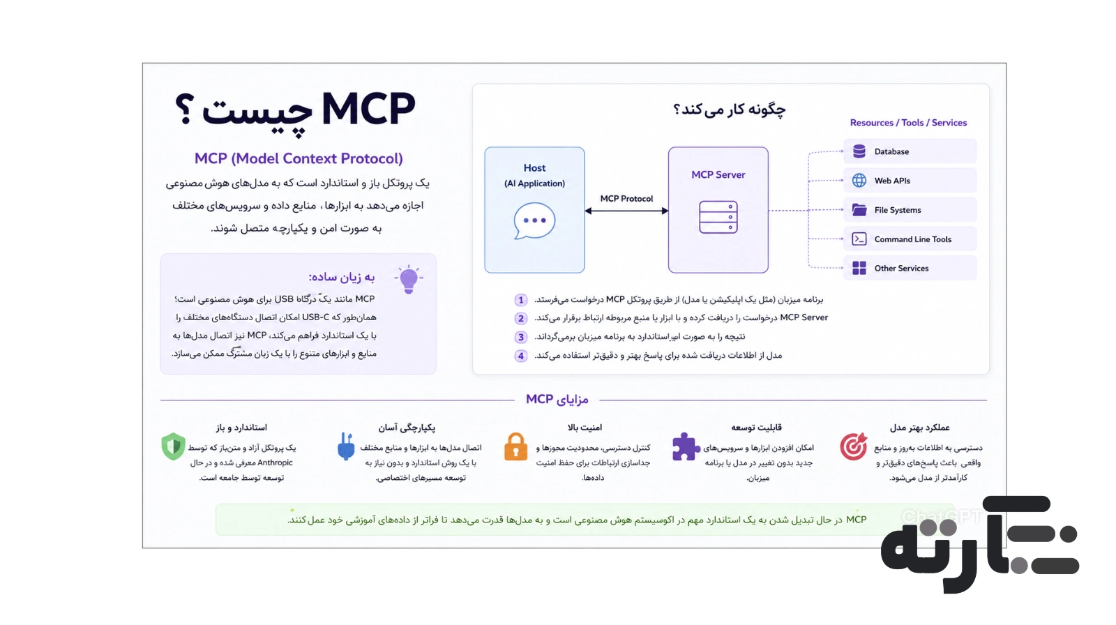 MCP چیست؟